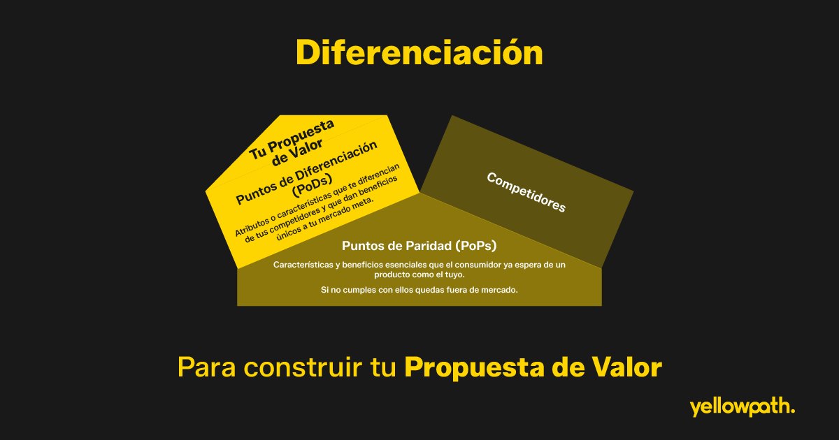 Puntos de paridad y diferenciación para construir tu propuesta de valor