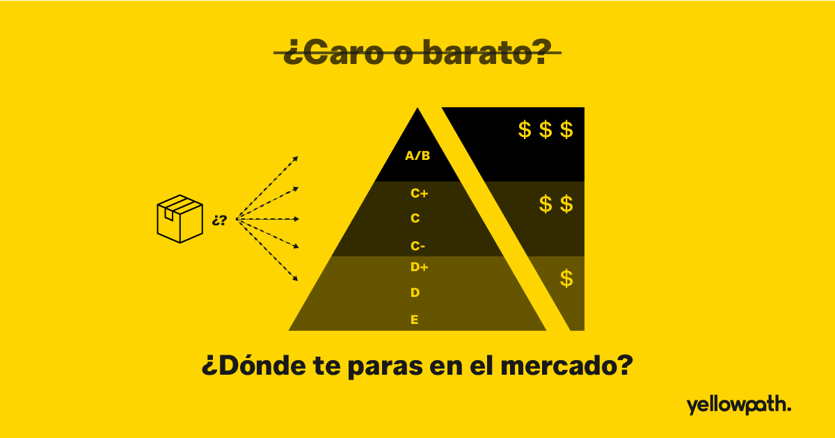 Posicionamiento de marca: en qué nivel de la pirámide del mercado entrar